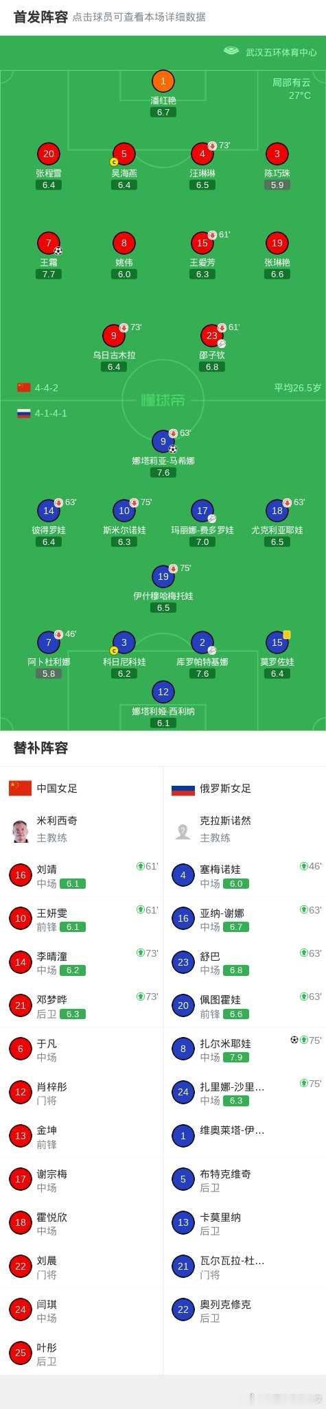 中国男篮vs塞尔维亚FMP北京时间6月3日国际友谊赛，中国女足对阵俄罗斯女足。中