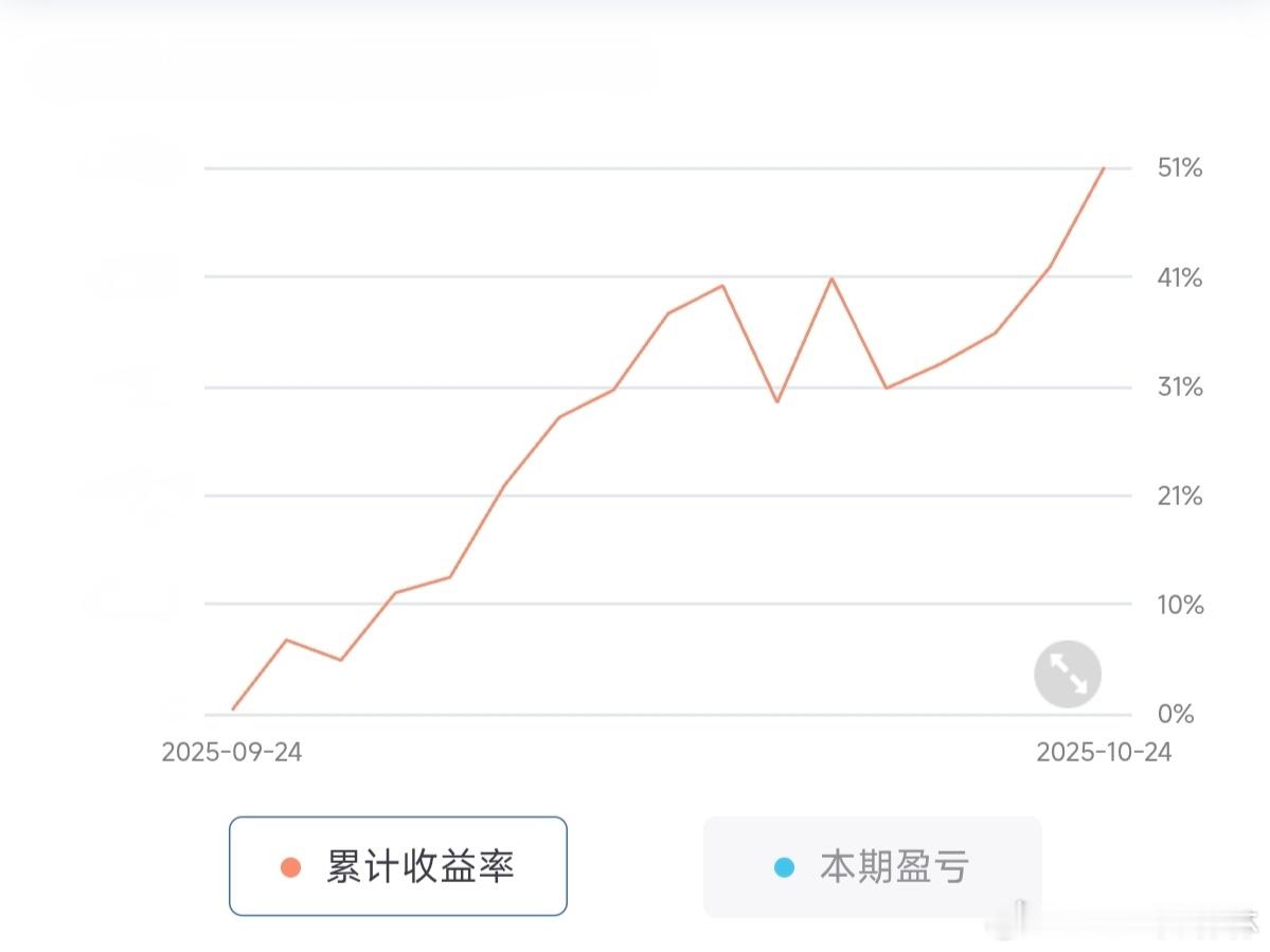 这个月期指程序化交易进入稳定负亏损阶段，东航那碗面庆祝一下 ​​​