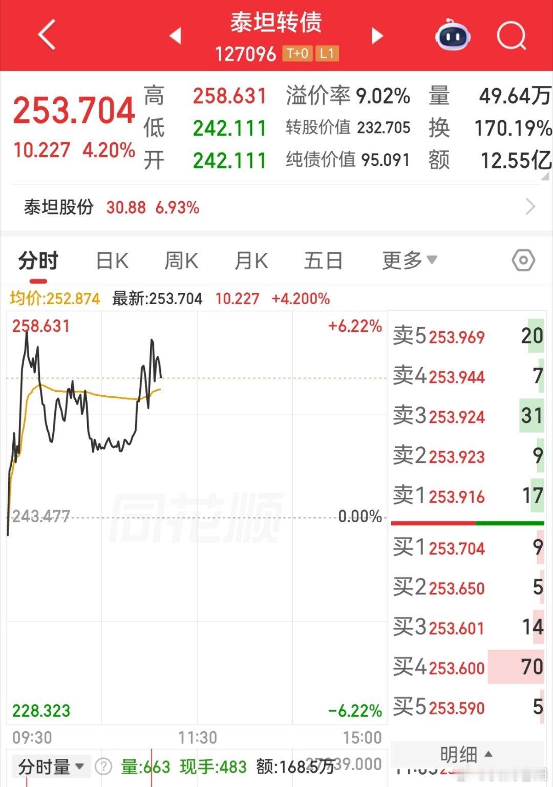 泰坦，美诺转债。都是激进者的游戏 