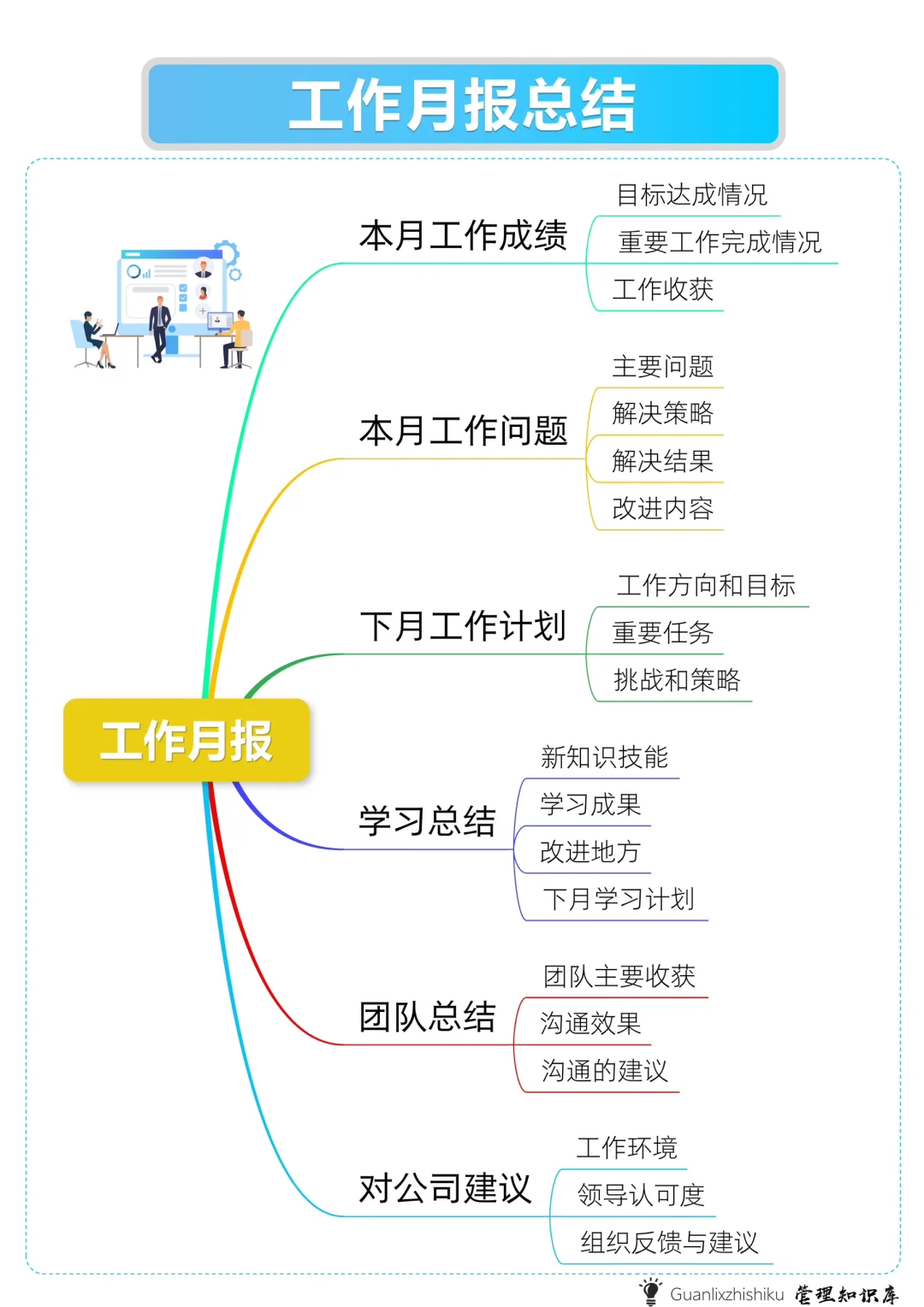 ✅工作月报总结模板