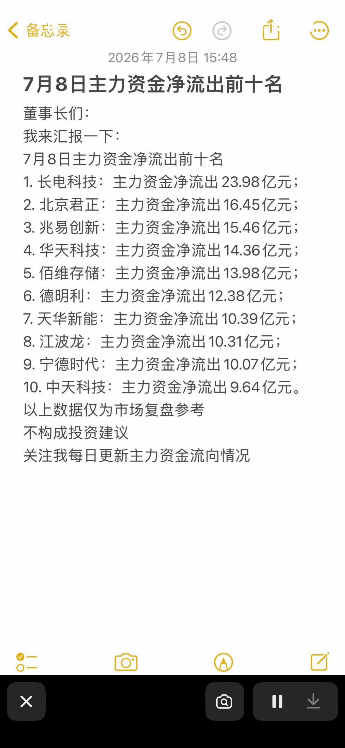 7月8日主力资金净流出与净流入前十大股揭晓！

7月8日主力资金的流向太有看头了