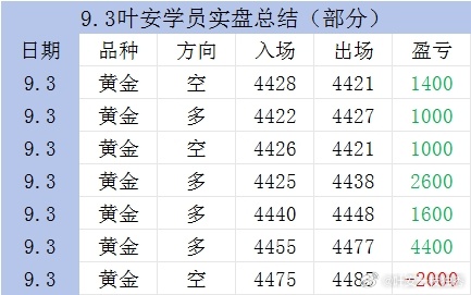9.3部分学员实磐 ​​​