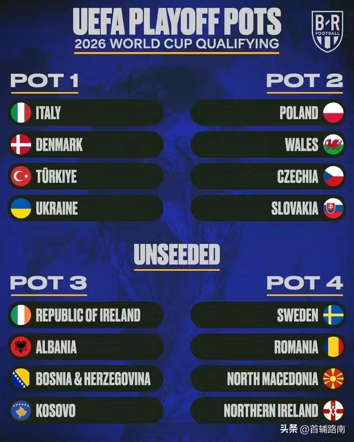 世预赛欧洲区附加赛16队及分档出炉:丹麦补时翻车落入附加赛！意大利连续第三次打附