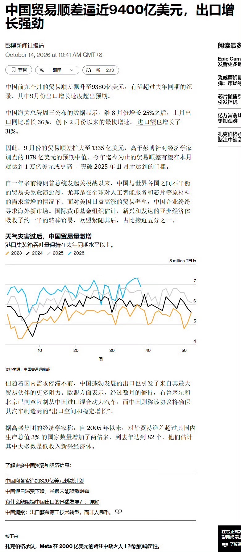中国前九个月的贸易顺差飙升至9380亿美元，有望超过去年同期的纪录，其中9月份出