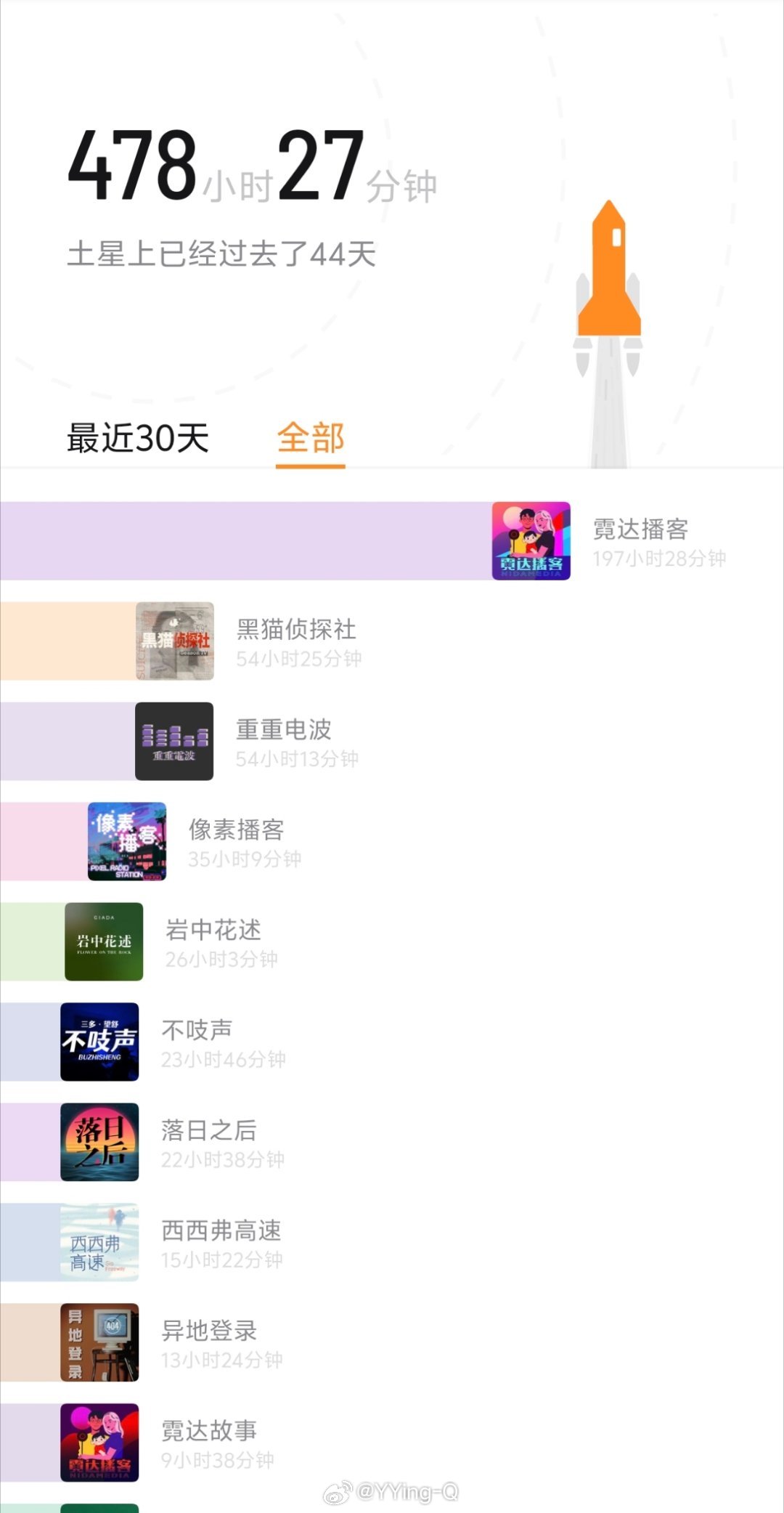 有点播客重度依赖霓达你们快快快更新好吗好的 