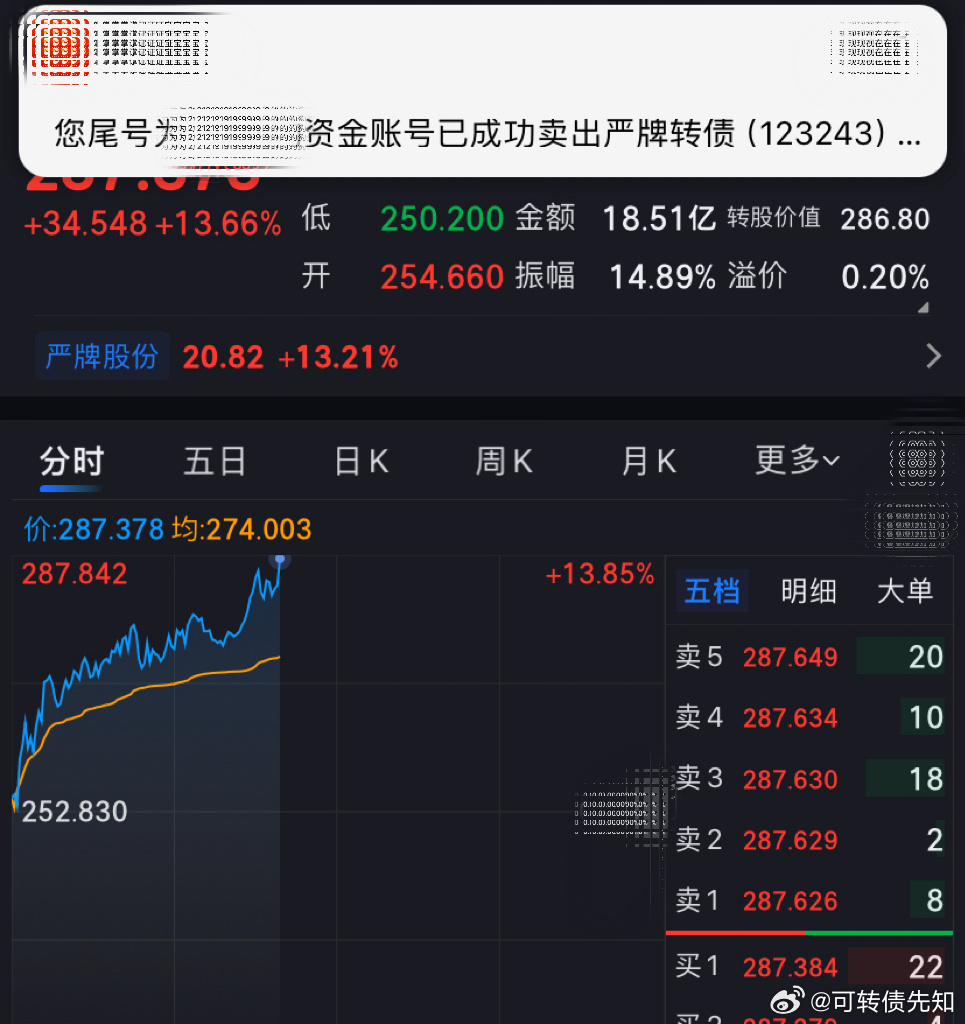 本以为早盘帝尔转债最精准，没想到盘中严牌转债更勇猛！今日看盘股票投资达人说财经