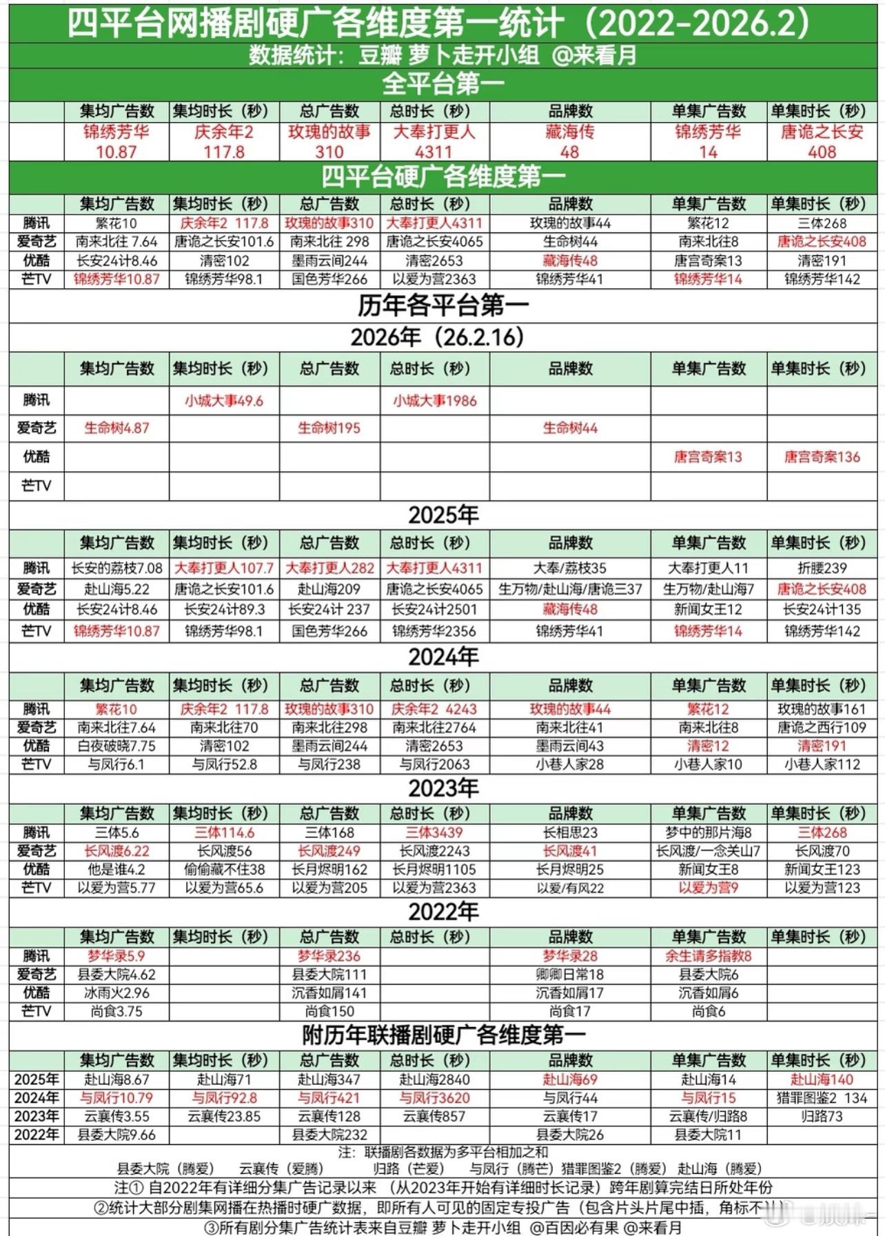 杨紫的记录杨紫来破，祯娘传见