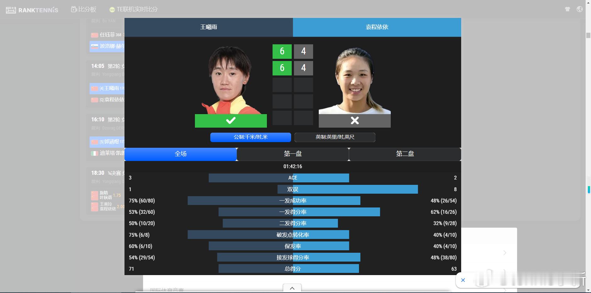 🇨🇳湖州WTA125女单第二轮🇨🇳王曦雨6-4/6-4 🇨🇳袁程依依