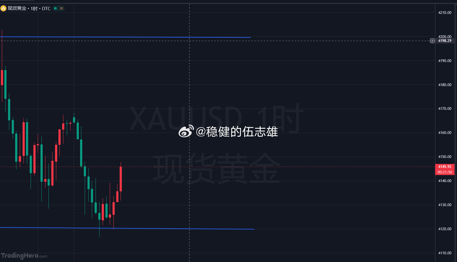 机会再度摆在兄弟们面前，咱只分享思路，不干涉大家各自的选择，因果全由自己承担，跟