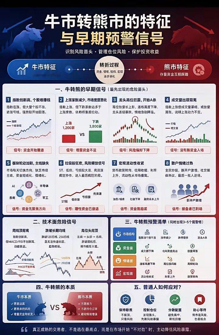 牛市与熊市的特征 