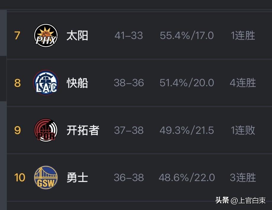 库里是否应该复出迎战开拓者的附加赛呢？？我觉得十分应该，因为库里要为自己而战，这