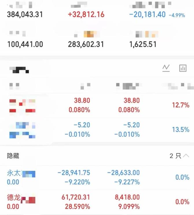 大曾子又亏了2W，果然如小编所料，大曾子赚钱了就嘚瑟，然后再次亏出去，昨天手里拿