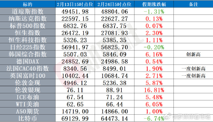 A股马年开市白银黄金  反正给我一种高开必砸的感觉，尤其是机器人AI应用这种节前