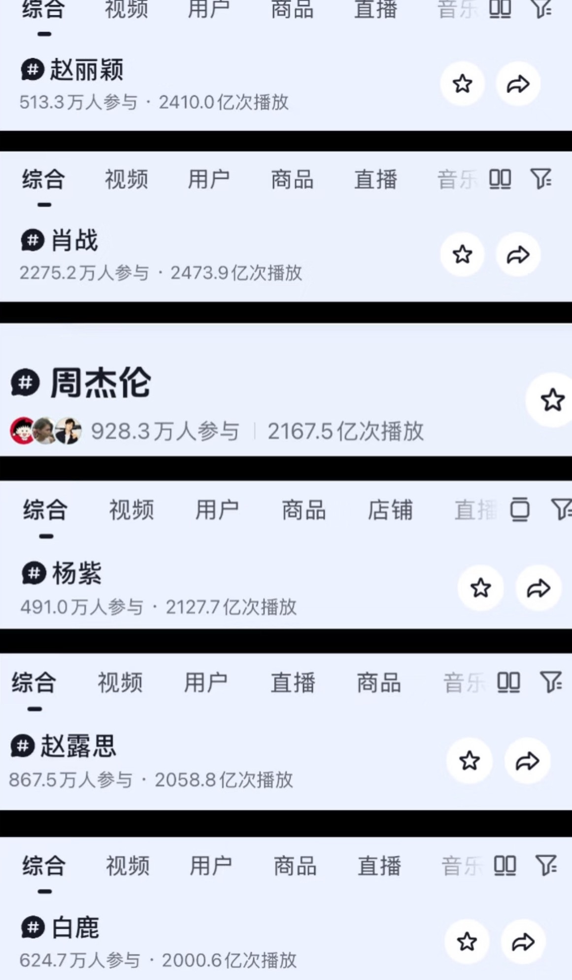 内娱音符热度超2000亿次的也就这六位 