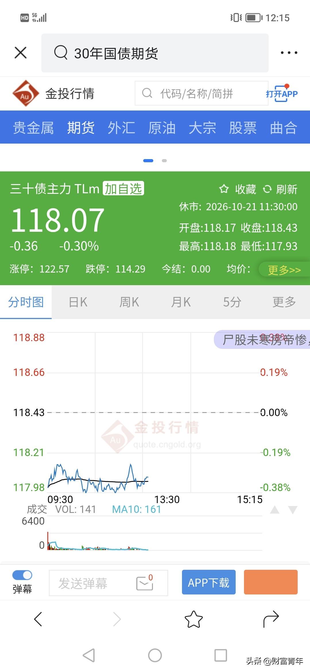 债市的强弩之末？！今天竟然跌那么多，0.2%。
109的价格。！
感觉现在很多资