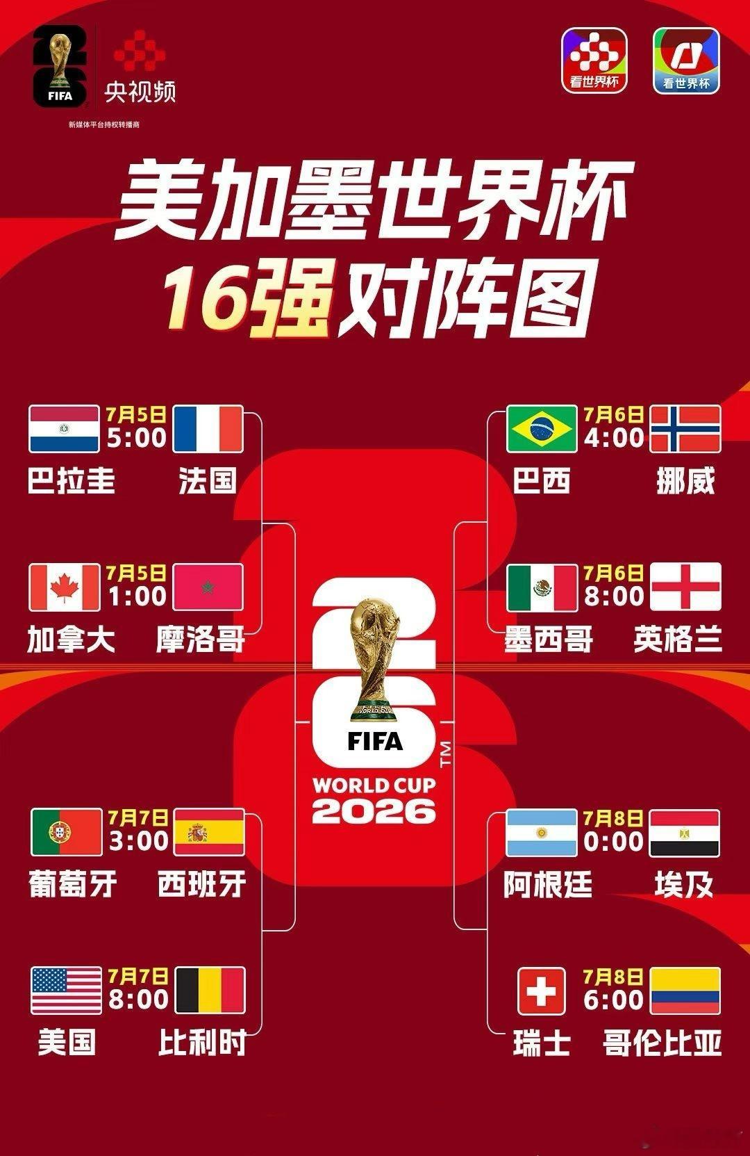 世界杯16强全部对阵 我法永远在3点和5点之间游走，太艰苦了，冲这比赛时间夺冠都