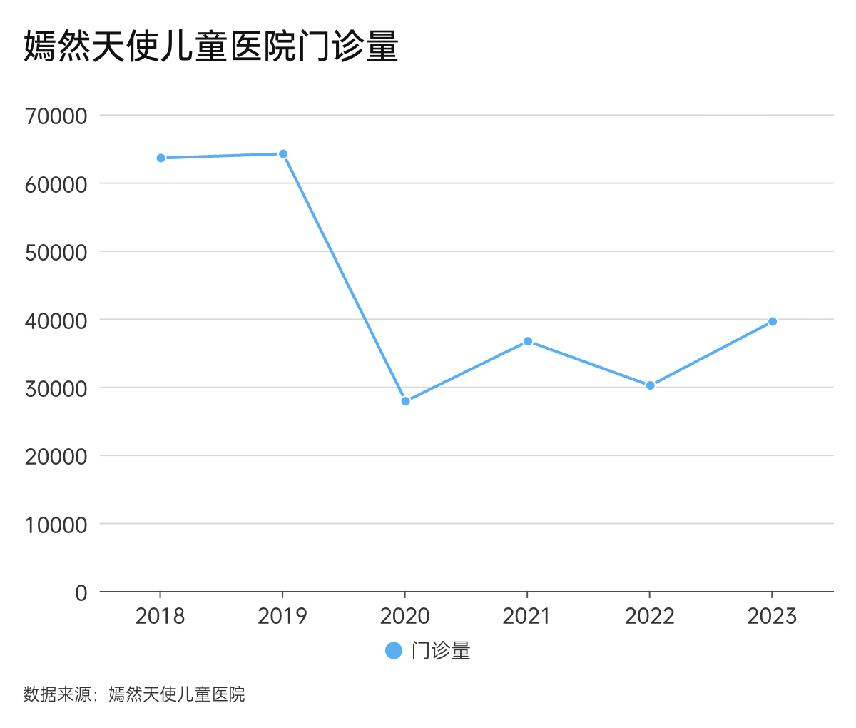 30多万人捐款2400万，治不好嫣然天使儿童医院真正的病