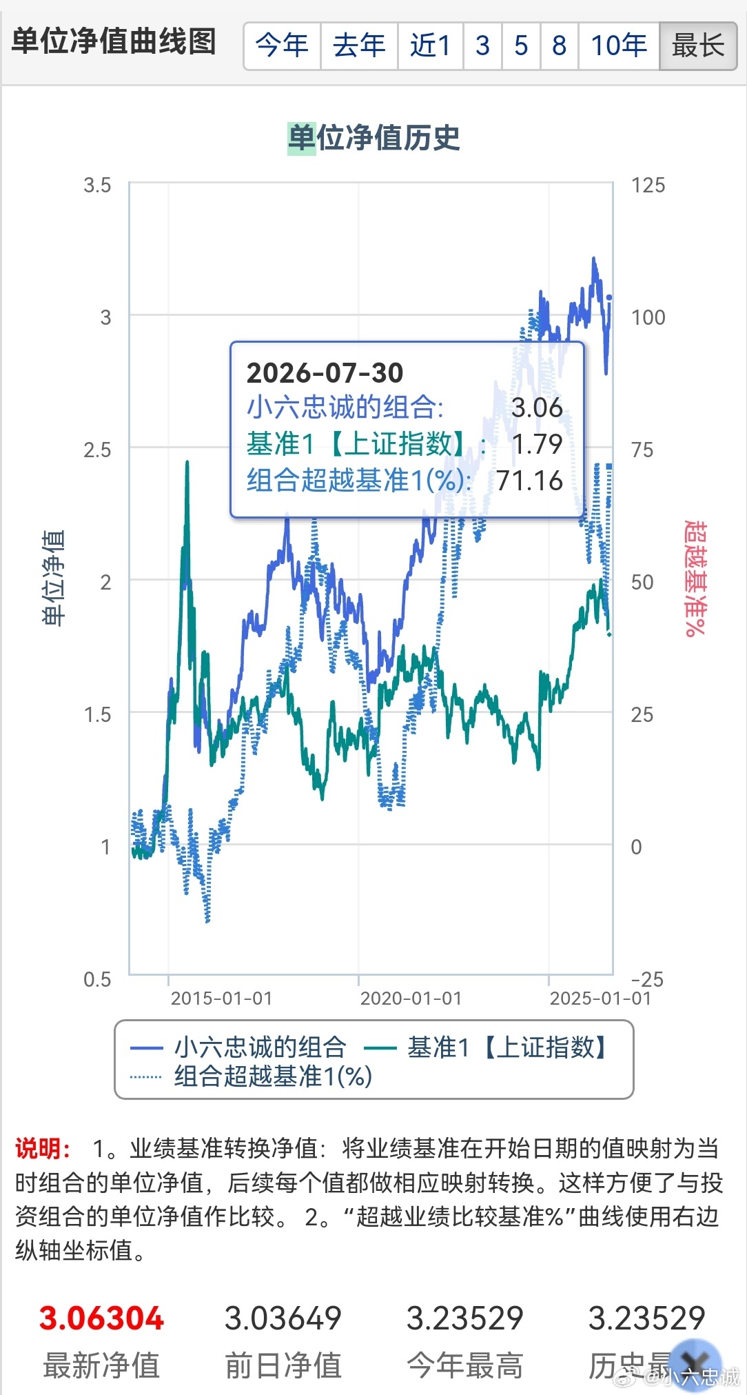 A股易中天大跌 近期A股市场上演极致割裂行情，曾经的AI热门主线光模块“三剑客”
