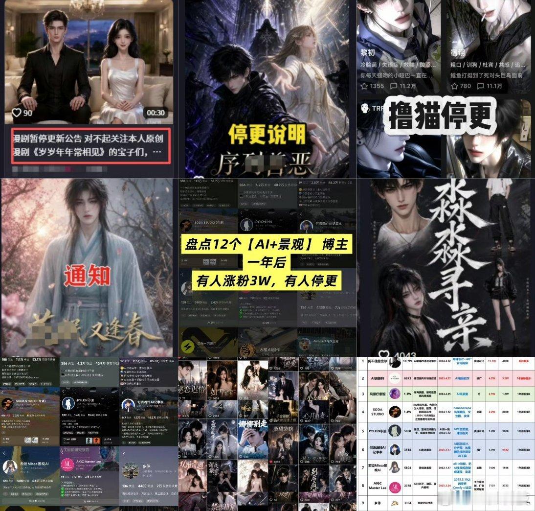 大批AI博主停更了还有AI博主？他们在哪个平台更新我怎么从来没看到过 