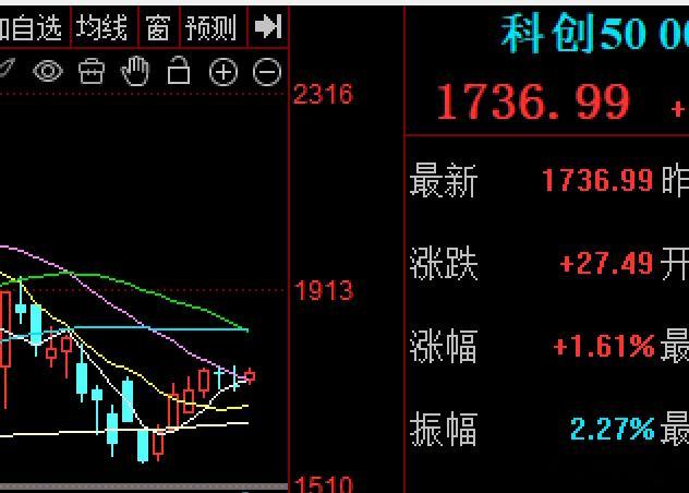 8月的修复行情还在继续今天在日韩大涨提振下，大A近乎平开下就出现了回踩上拉动作，