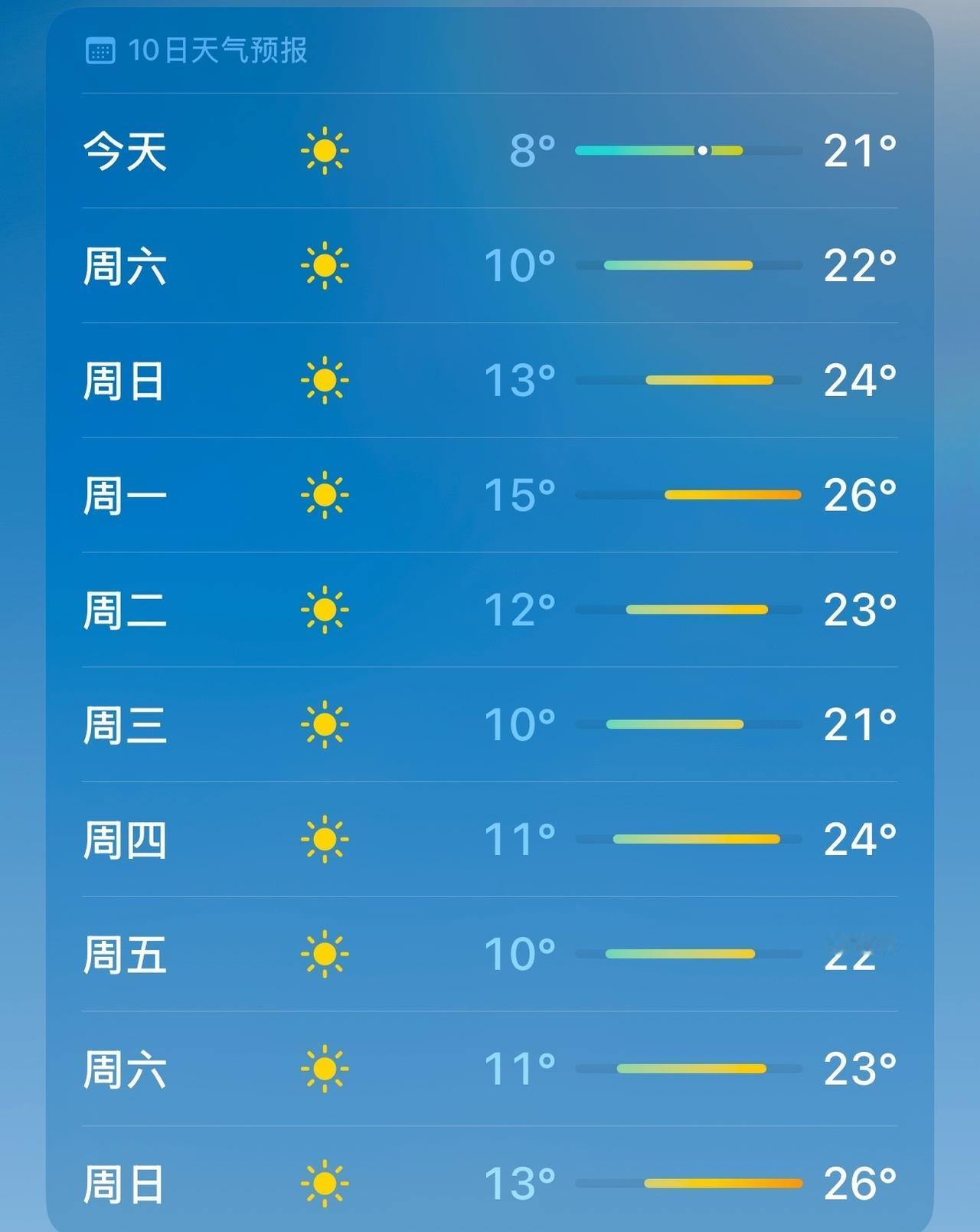 报恩的好天气。 ​