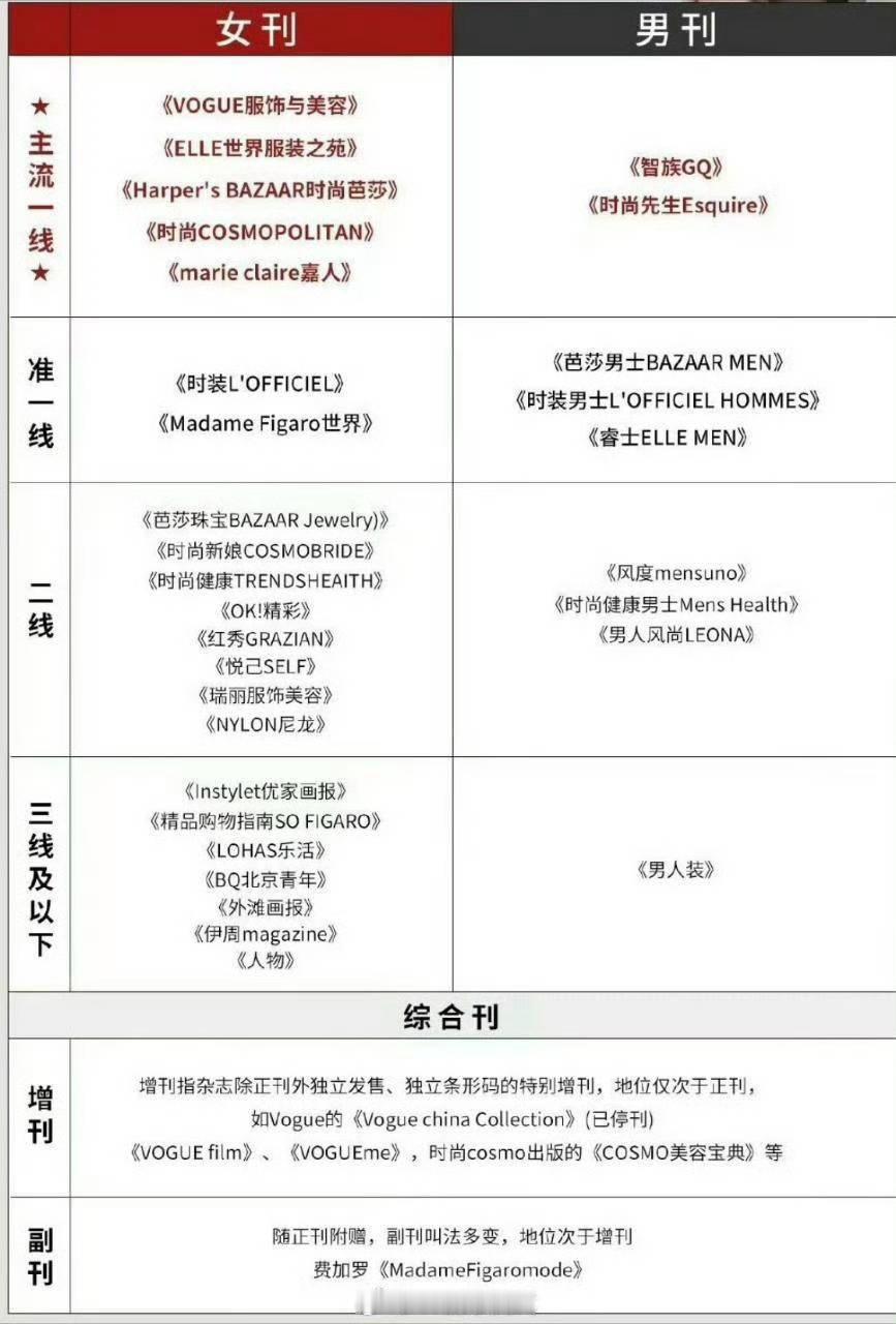 不是吧，男星标准这么低，女星要求这么高吗？ ​​​