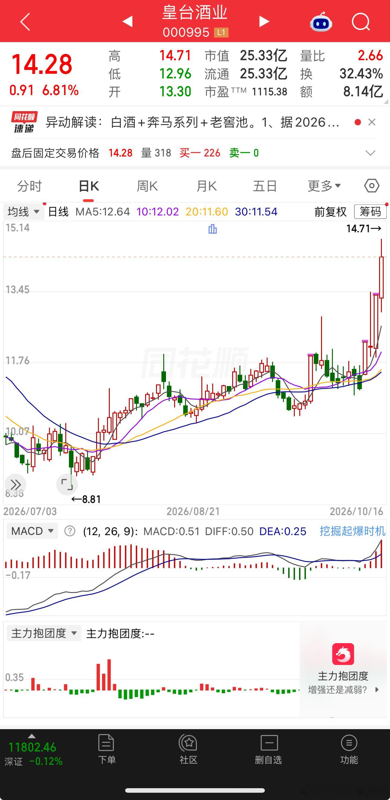 明天周一，重点关注这俩 ​​​