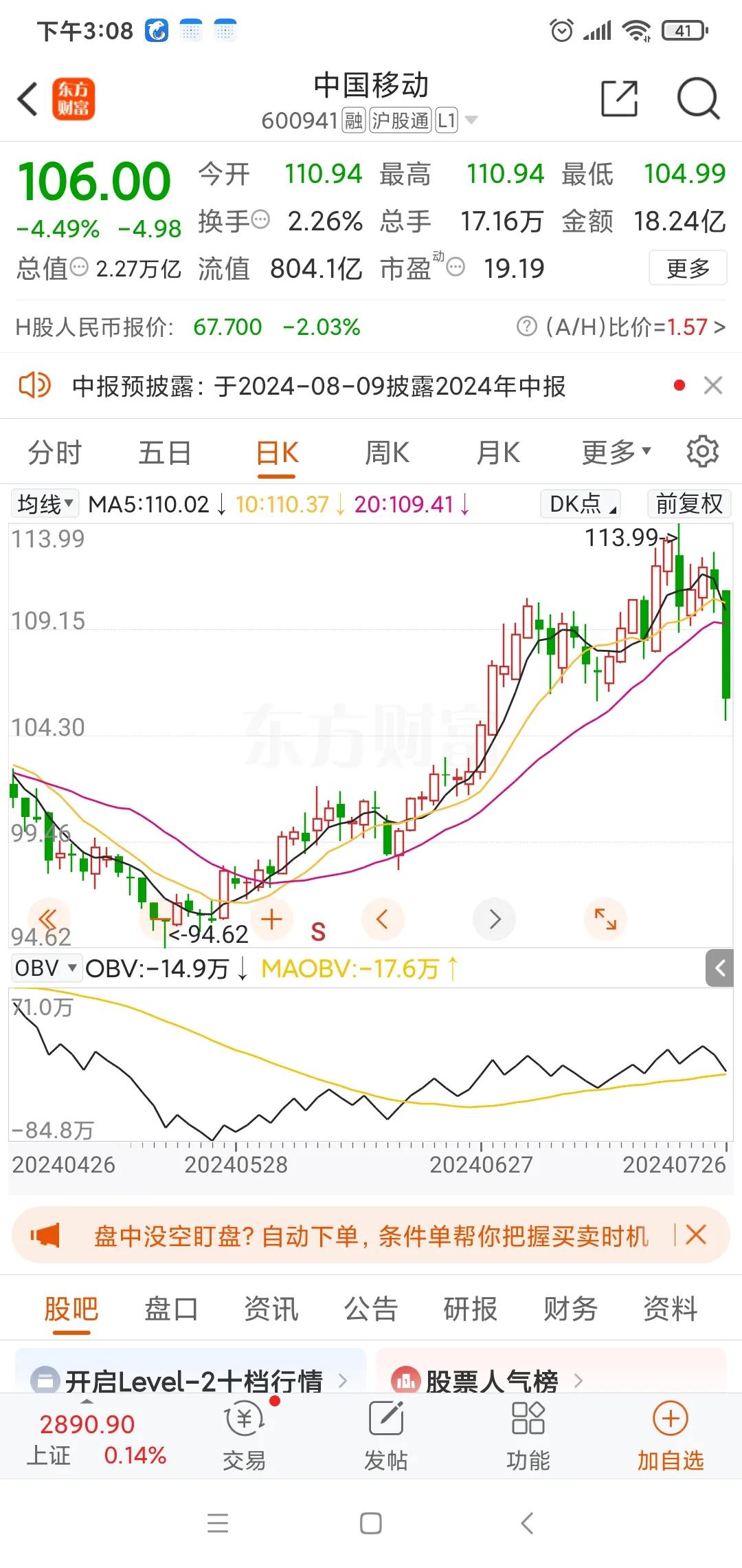 文人看盘：银行电信大跳水，个股普涨热点多

两个提醒：一、文人没有微信群、QQ群