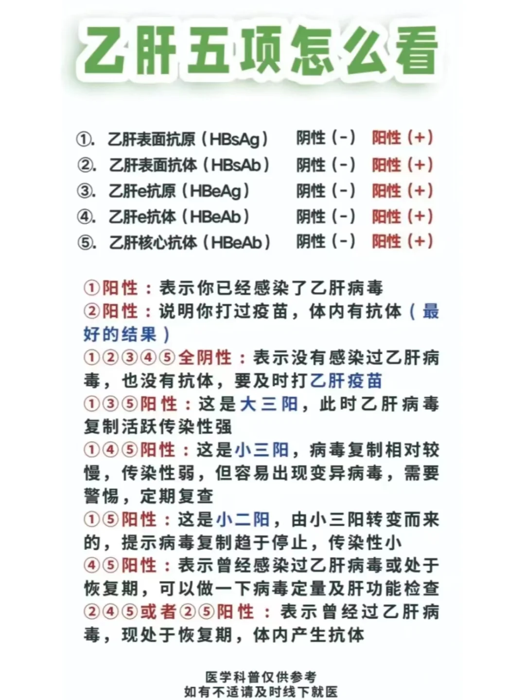 乙肝五项怎么看？