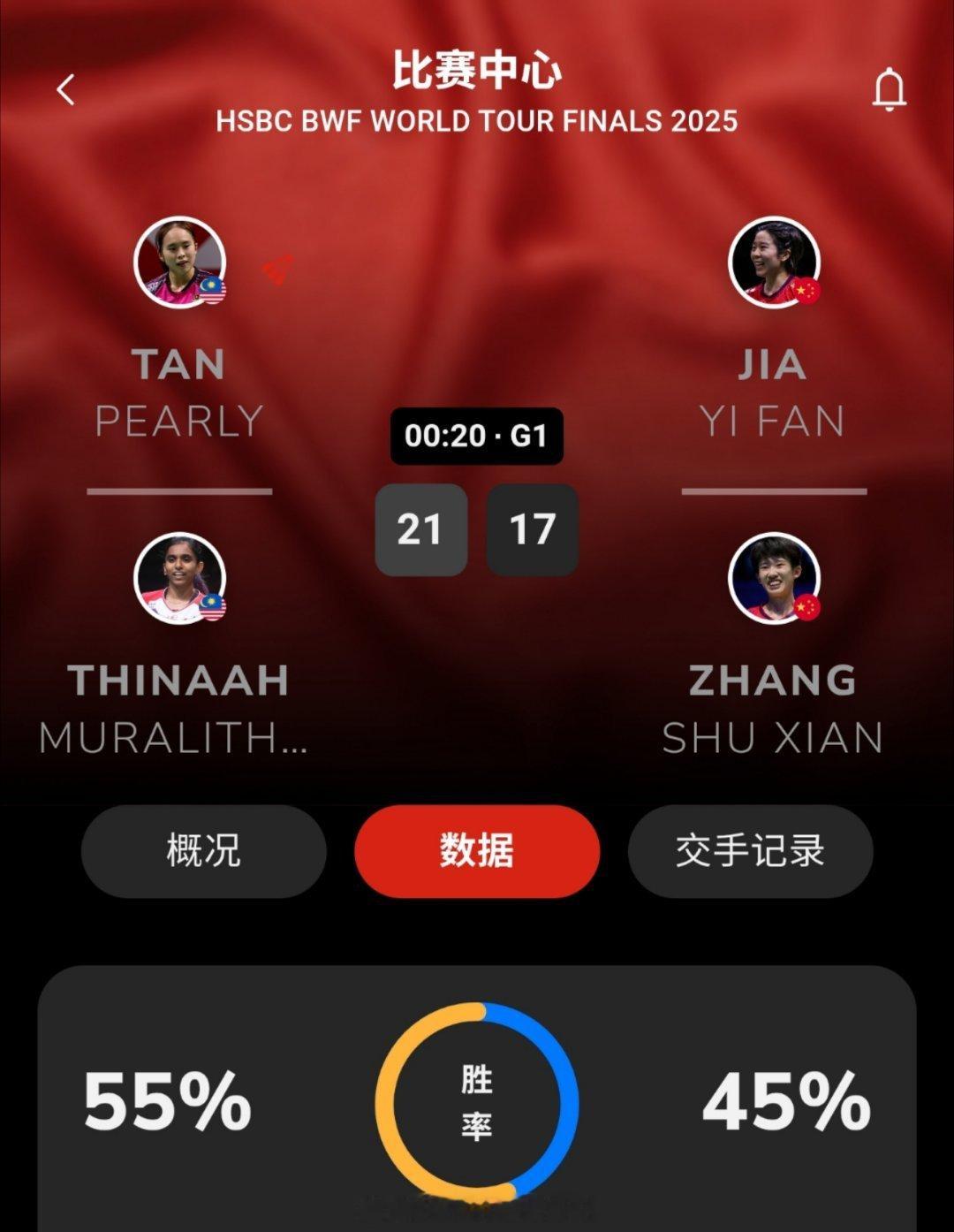 2025年世界羽联年终总决赛 女双 A组 陈康乐 / 蒂娜 21-17 贾一凡 