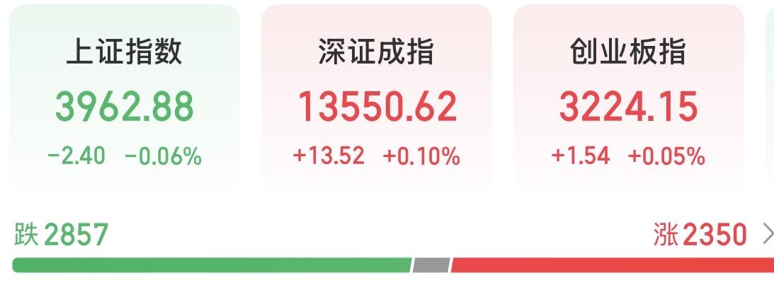 沪指冲击10连阳，持币过节还是持股？

我感觉今天有一个很明显的特征，资金全都被