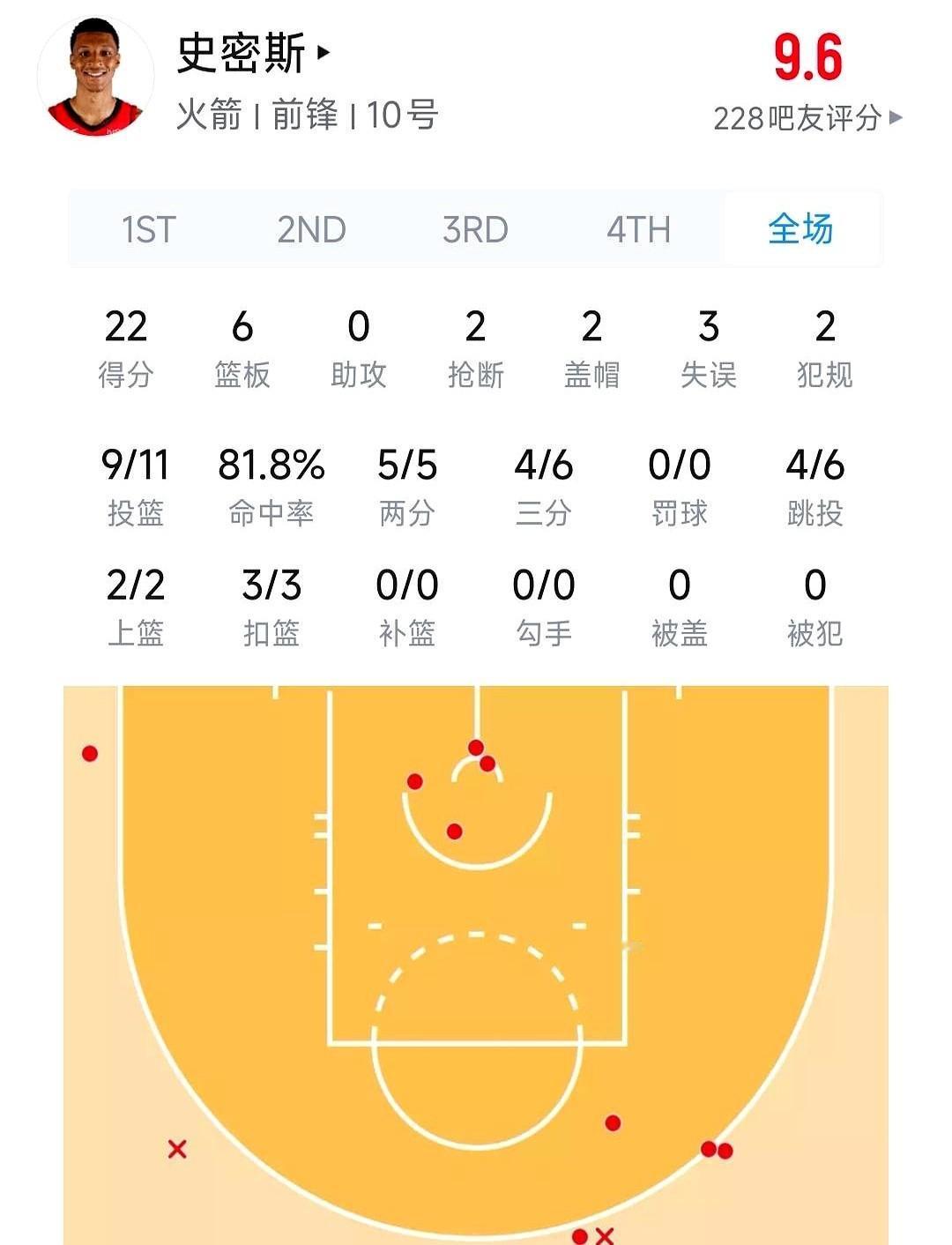 杜兰特小号风波刚过，点名批评小贾巴里·史密斯篮球智商低、投篮不行，结果直接把人家
