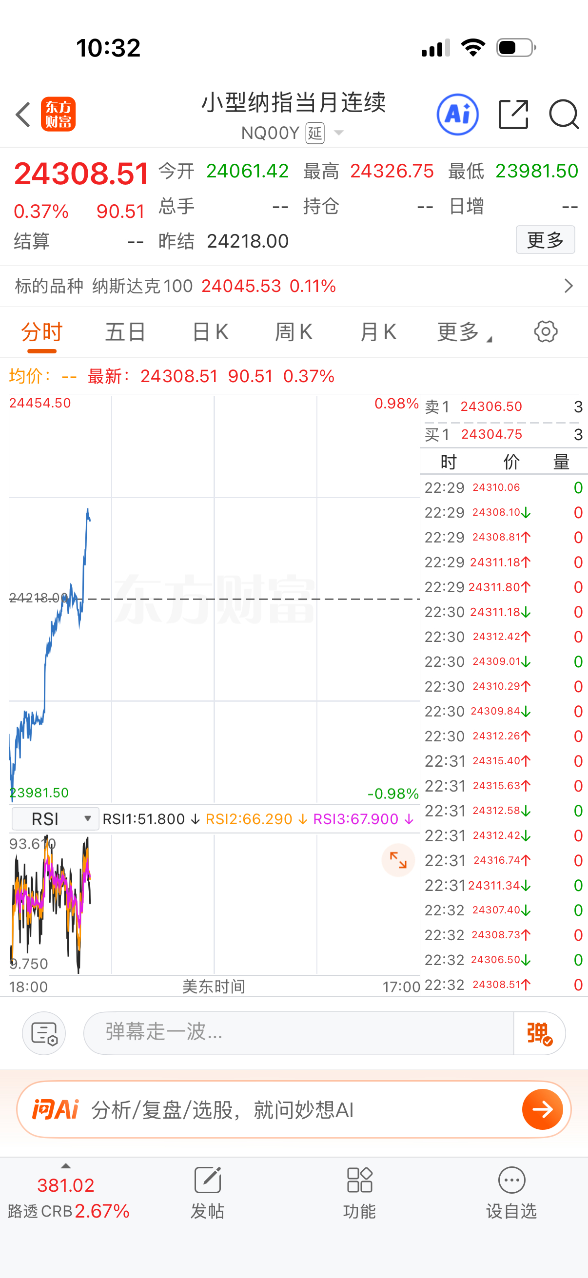 纳指直接拉高！ 