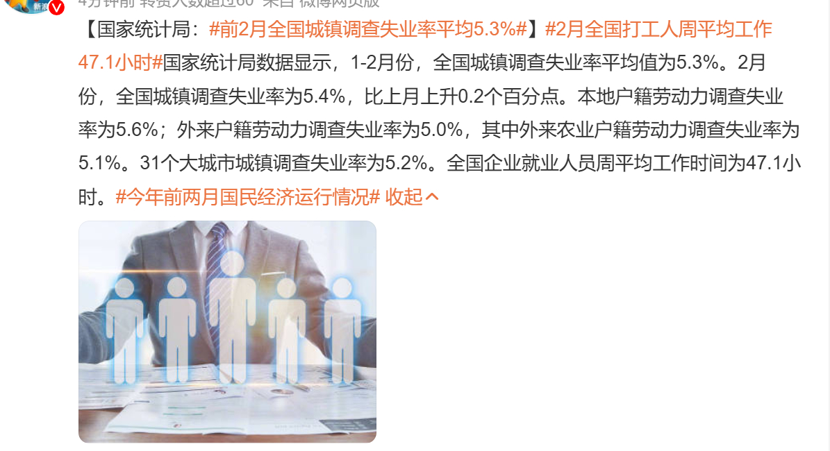 前2月全国城镇调查失业率平均5.3%前几天和朋友聊天，我们都觉得现在大城市的问题