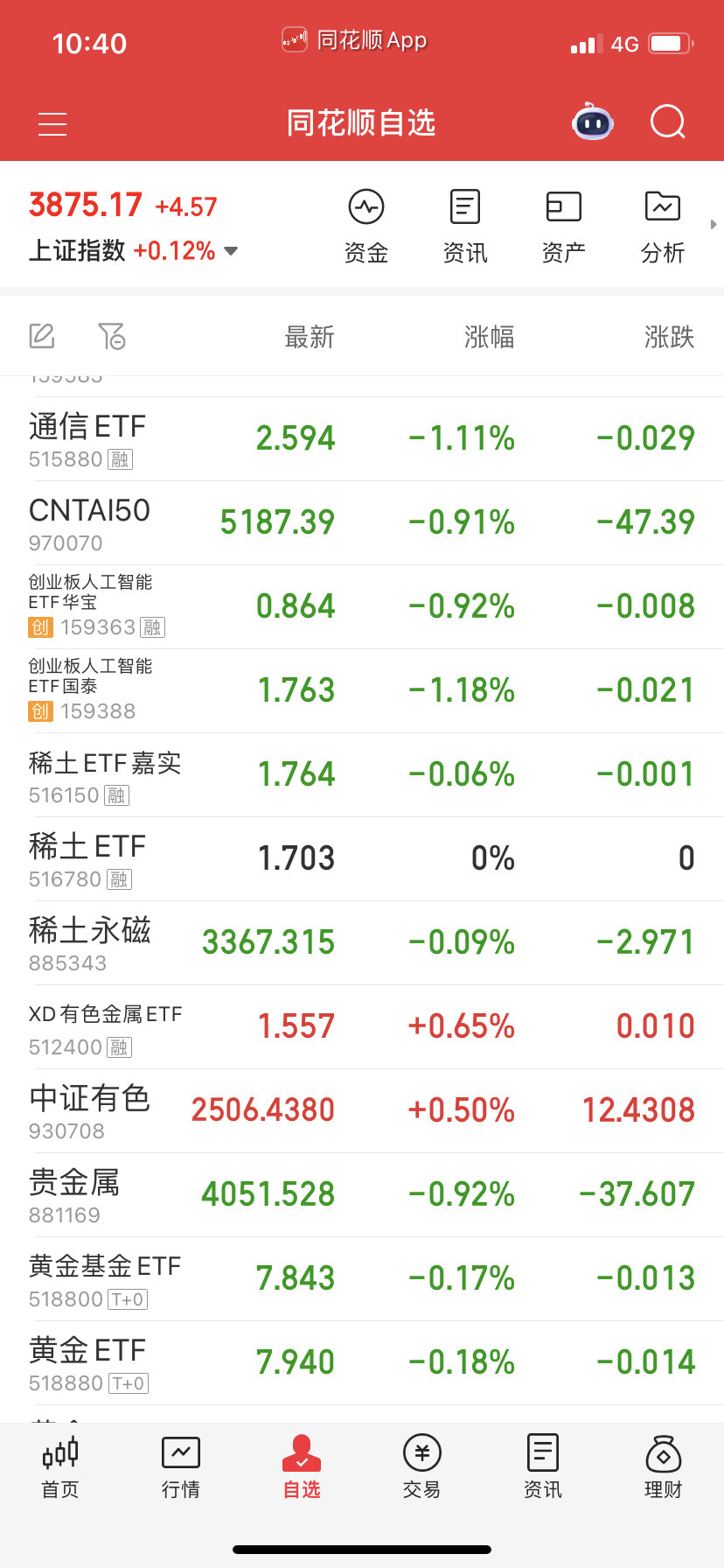 稀土也不要了，它跟通信设备，乏力。 ​​​