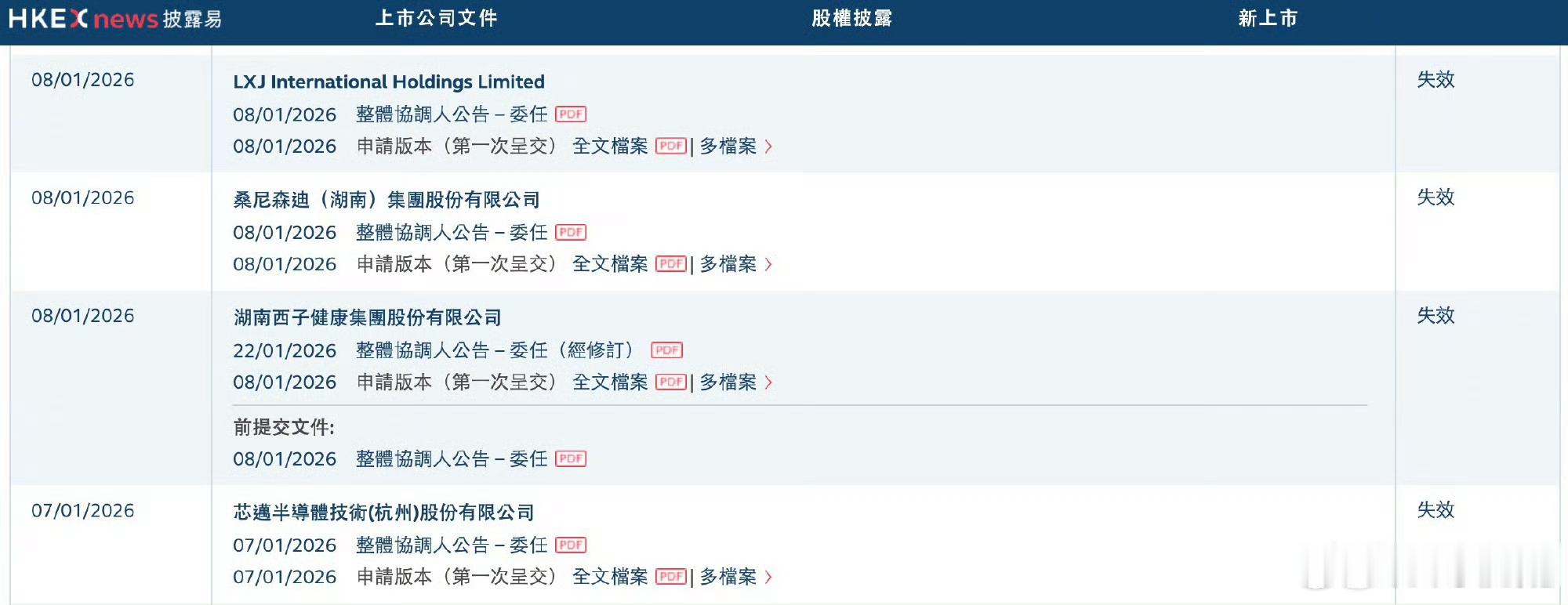 老乡鸡上市梦碎LXJ International Holdings Limite