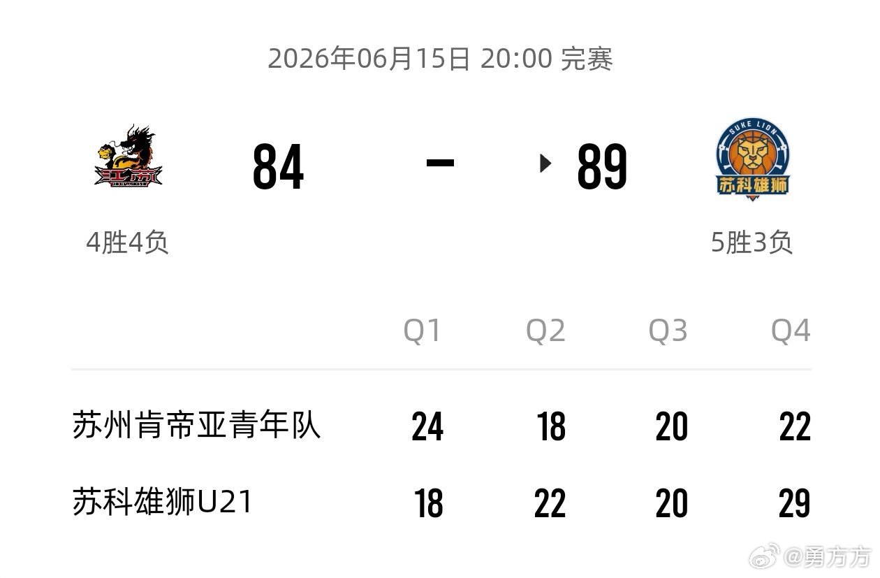 关于U21第四节消极比赛这个事，我有几个问题：江苏最后一节让苏科雄狮得了29分反