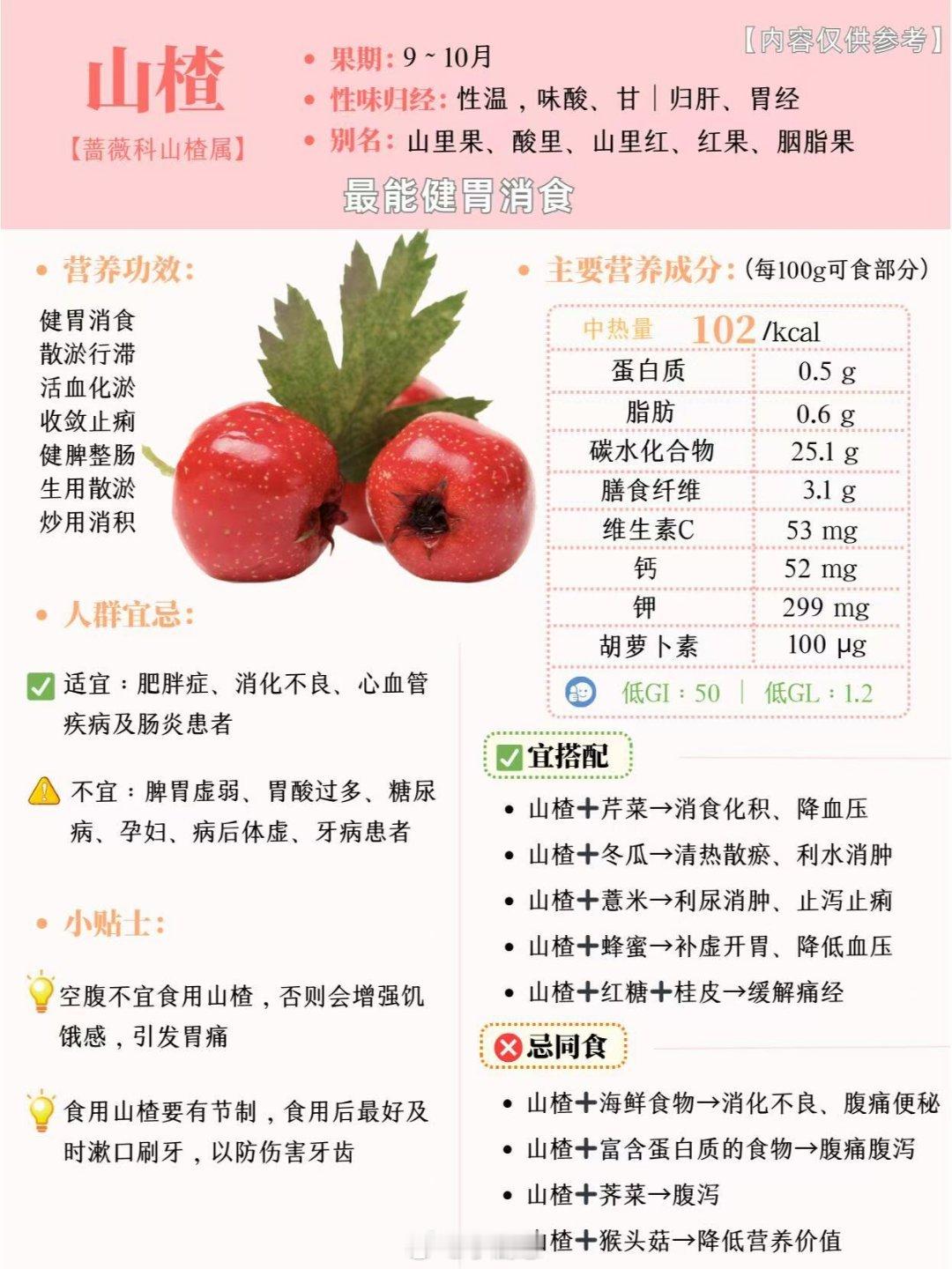 松针让山楂更好吃了春天的松针摇身变山楂树专属肥料，滋养树根还改良土壤，助力长出风