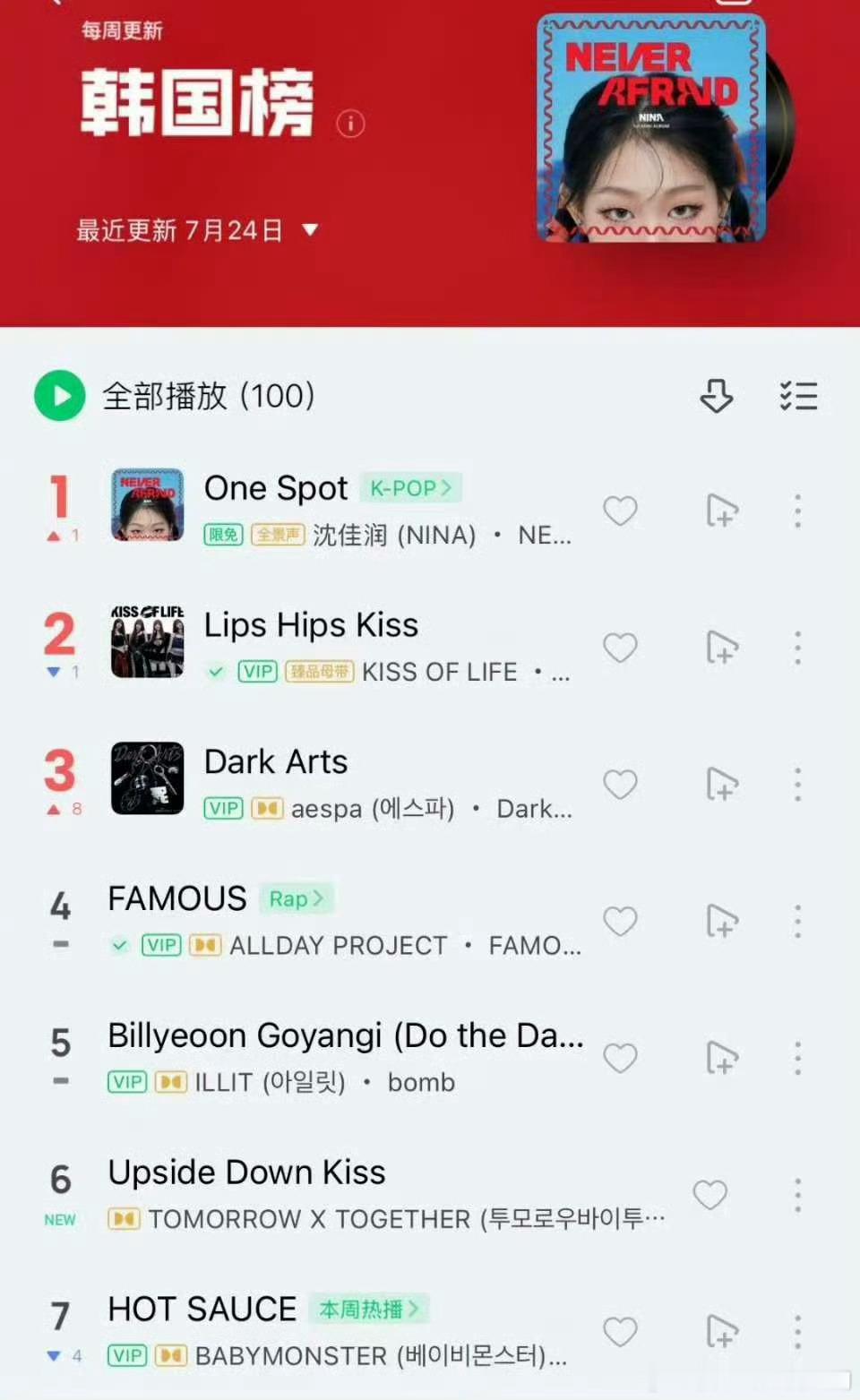 沈佳润OneSpot韩国榜第一美美桑内出息了啊！沈佳润这韩国榜第一拿得太提气了！