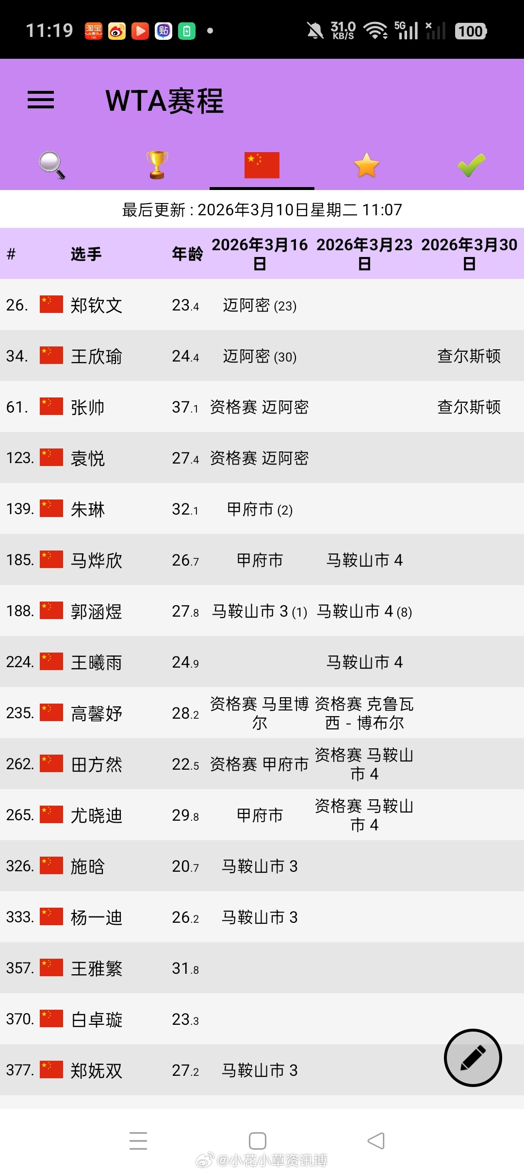 中国女网参赛计划 