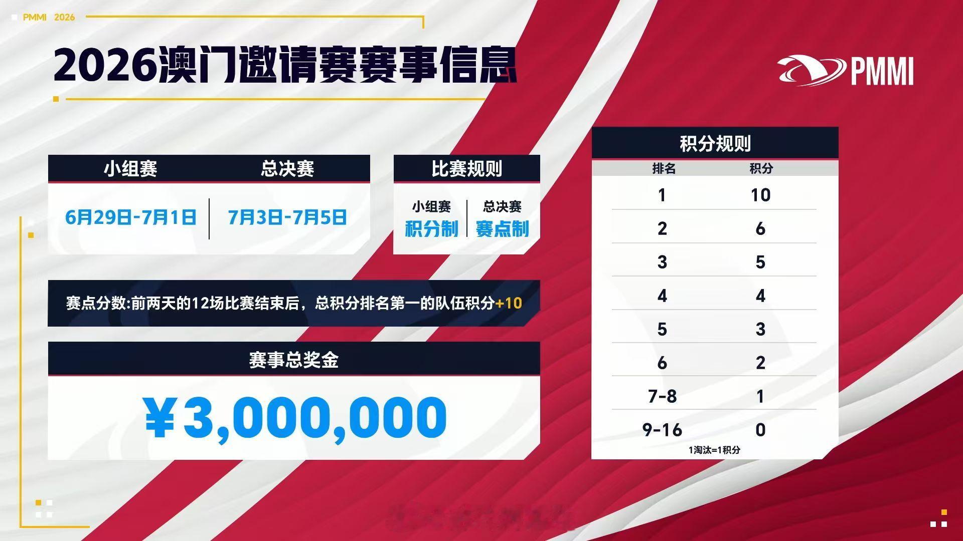 澳门邀请赛抽签结果澳门邀请赛抽签仪式抽签尘埃落定，七支强队奔赴赛场，直面各路对手