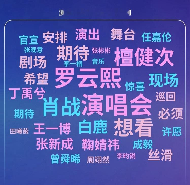 粉丝期待开演唱会的演员🈶：檀健次、肖战、鞠婧祎、任嘉伦、周翊然 