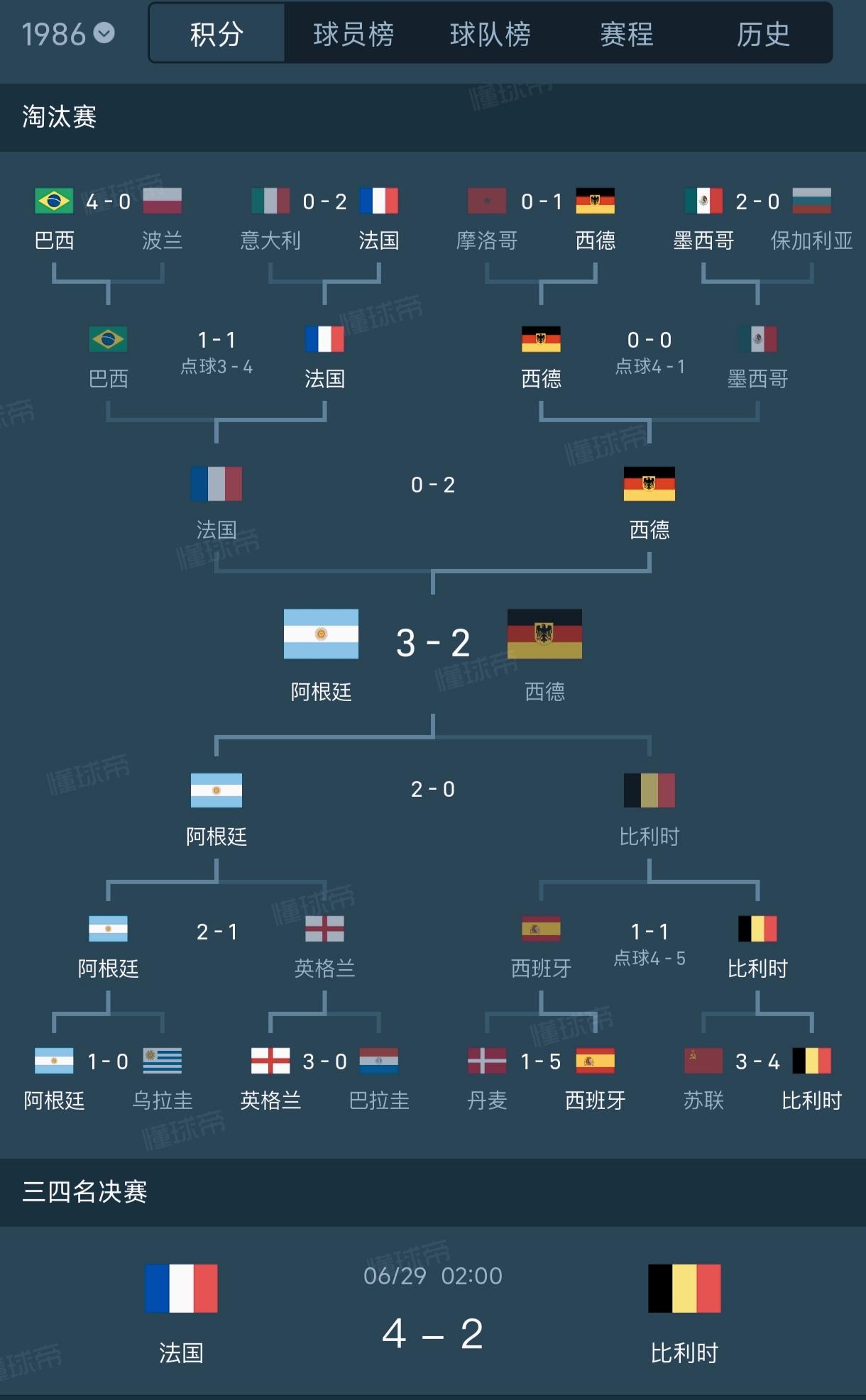世界杯 热点 我要上热门🔥 足球 快来围观
