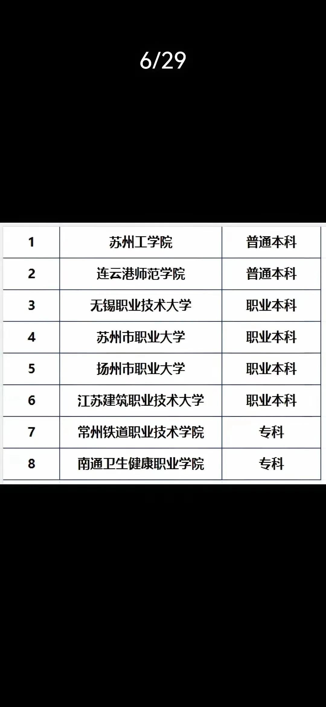 对于想报考江苏高校中低分段考生，或者在本科线附近考生，可以重点关注江苏新增8所大