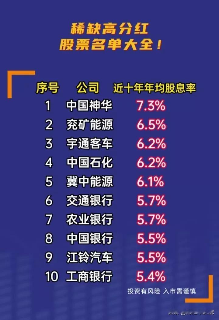 不惧暴雷值得关注，50只稀缺高分红股票+50只央国企上市公司名单出炉！
（1）A