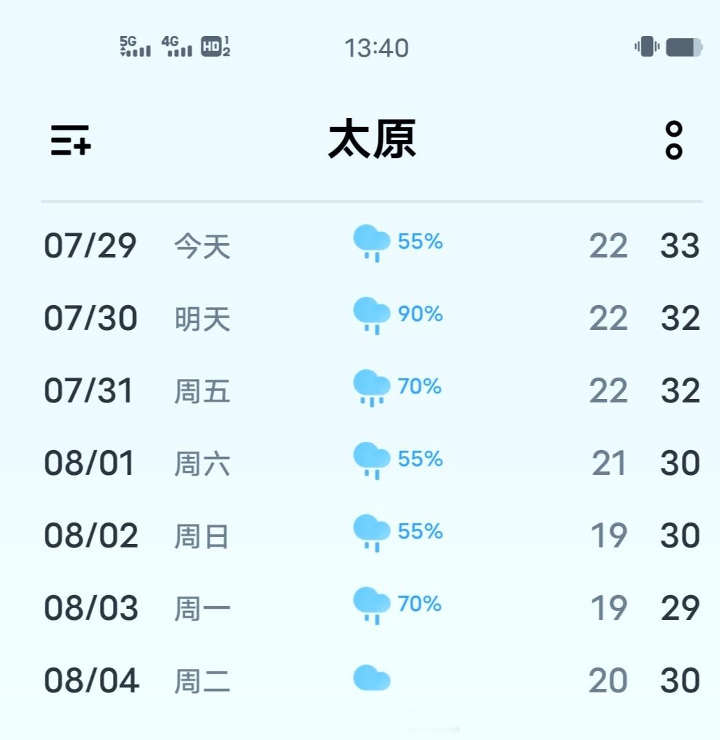 ㅤㅤㅤ大太原，你这是要闹哪样...天气预报报的天天有雨，就是天天不下雨，已经鸽了