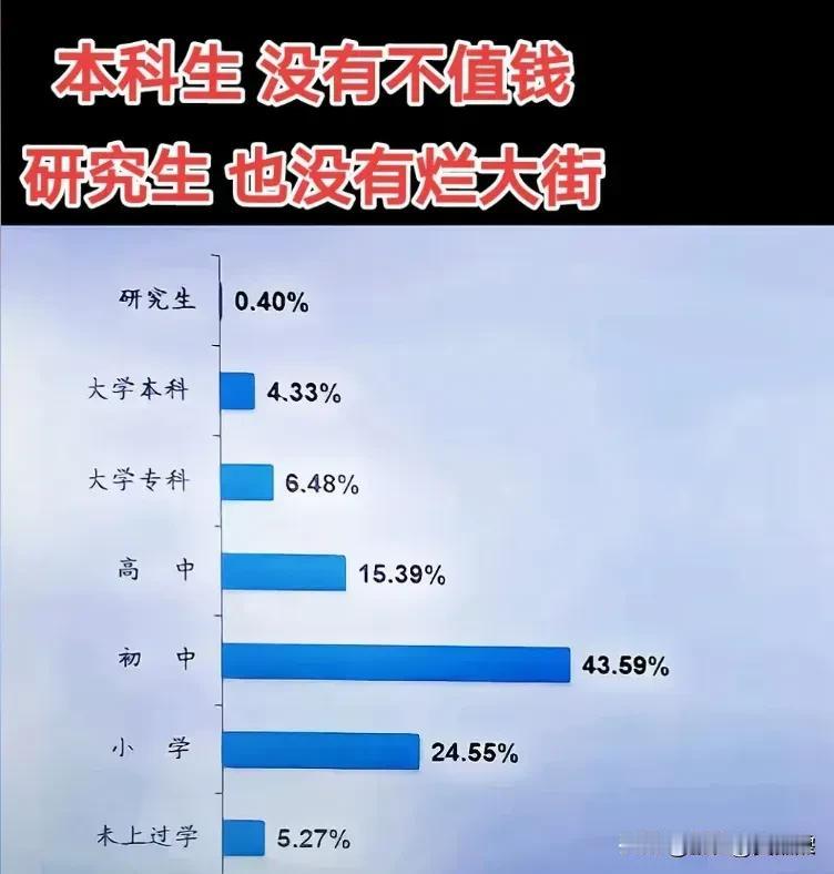 中国人口学历构成，大家是什么层次？