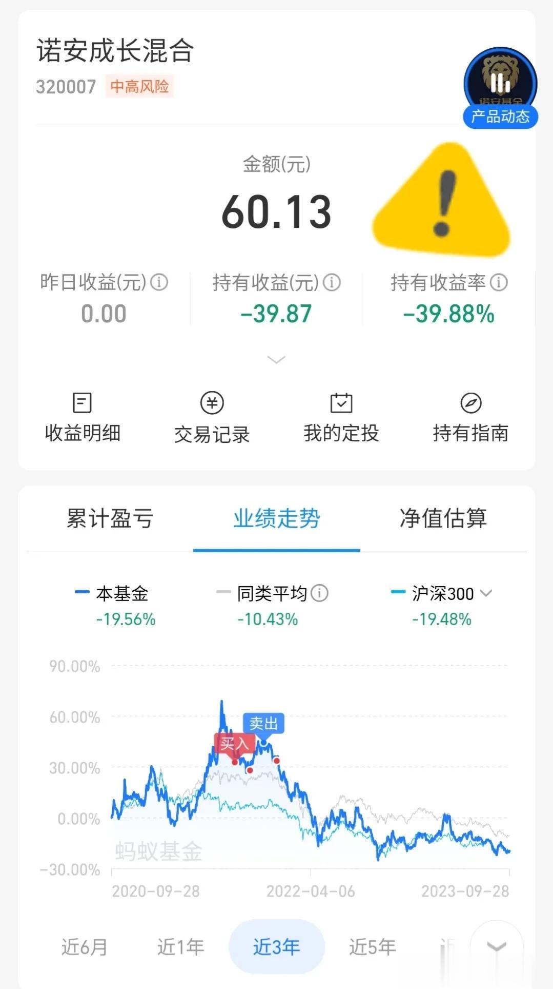 突然刷到蔡公子离职的新闻，才猛然想起曾经买过诺安成长混合，跑去支付宝一看，眼珠子