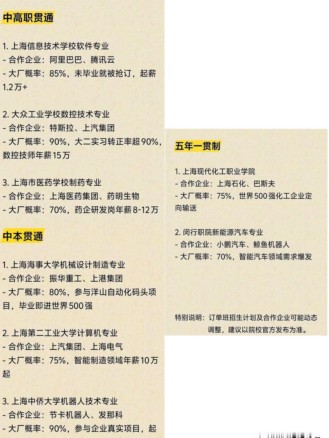 最近看上海升学圈，最挤的地方，反倒不是普高。
中本贯通的分数线一路冲到700多，