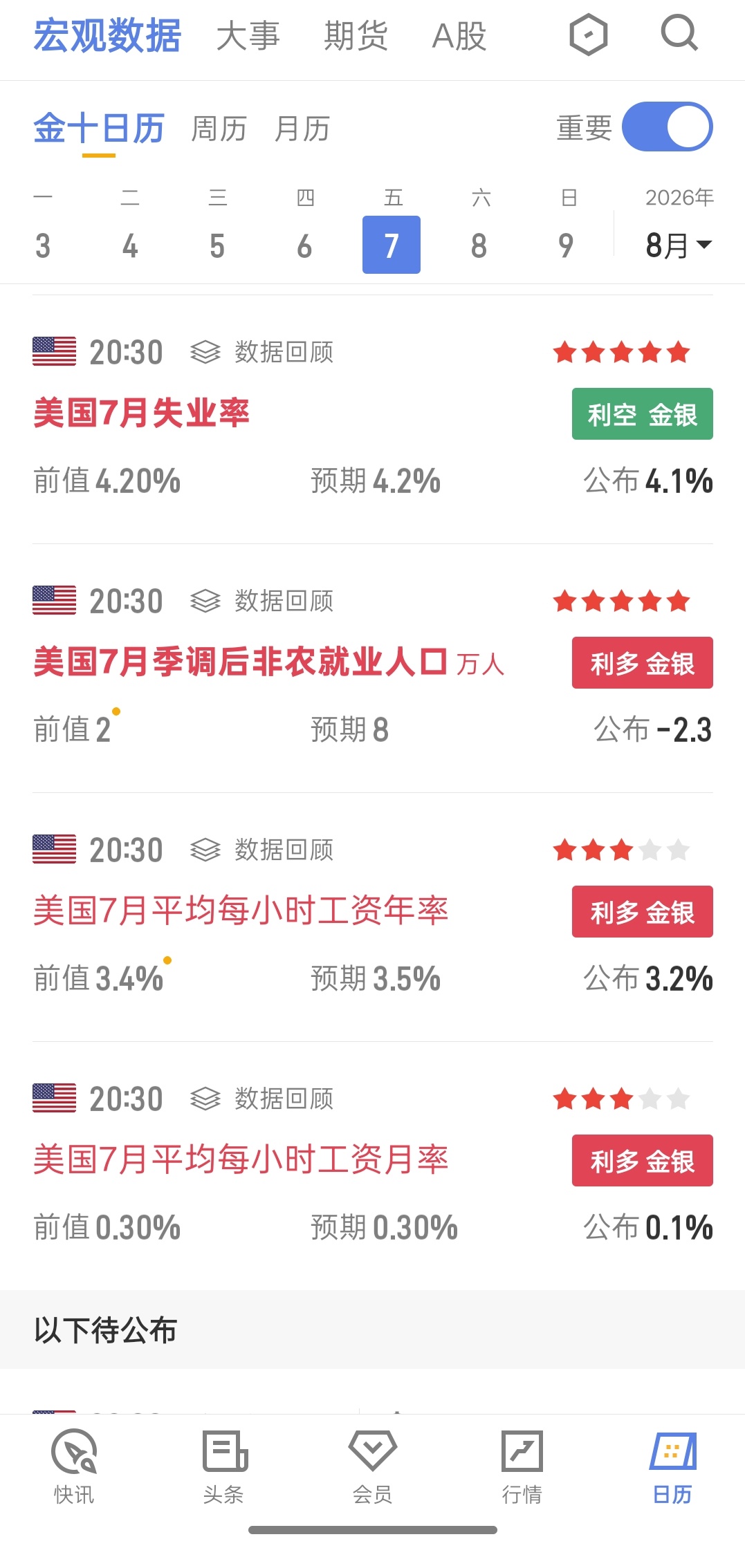 金价急涨怎么操作非农数据利多，后续重点关注4380、4400压力位置突破情况！ 